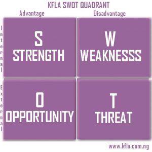 Read more about the article SWOT ANALYSIS