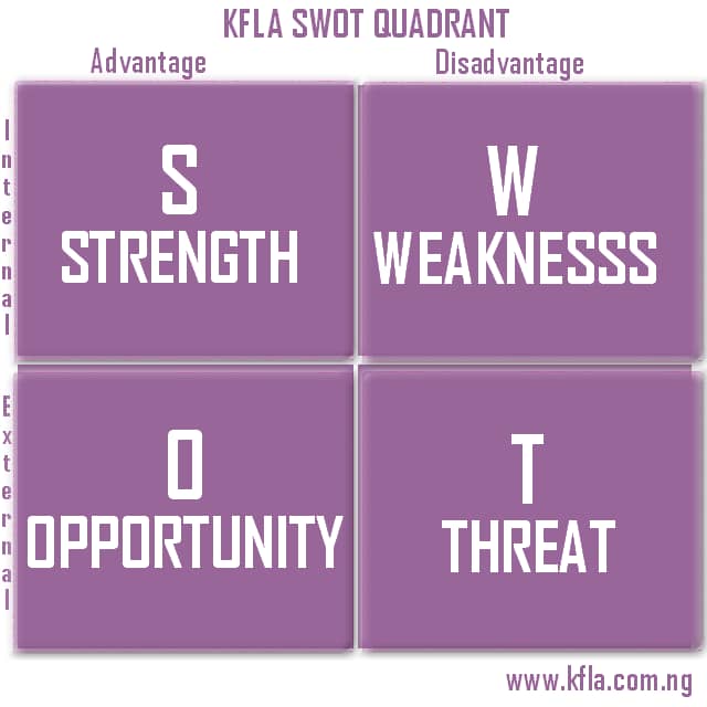 You are currently viewing SWOT ANALYSIS